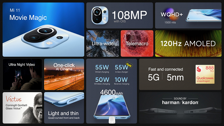 Бестселлер Xiaomi Mi 11 представлен для международного рынка Xiaomi, памяти, зарядки, января, оперативной, продаж, беспроводной, тысяч, Продажи, встроенной, смартфон, течение, поддержкой, Среди, тройная, основная, 108мегапиксельная, камера, особенностей, называются Основные