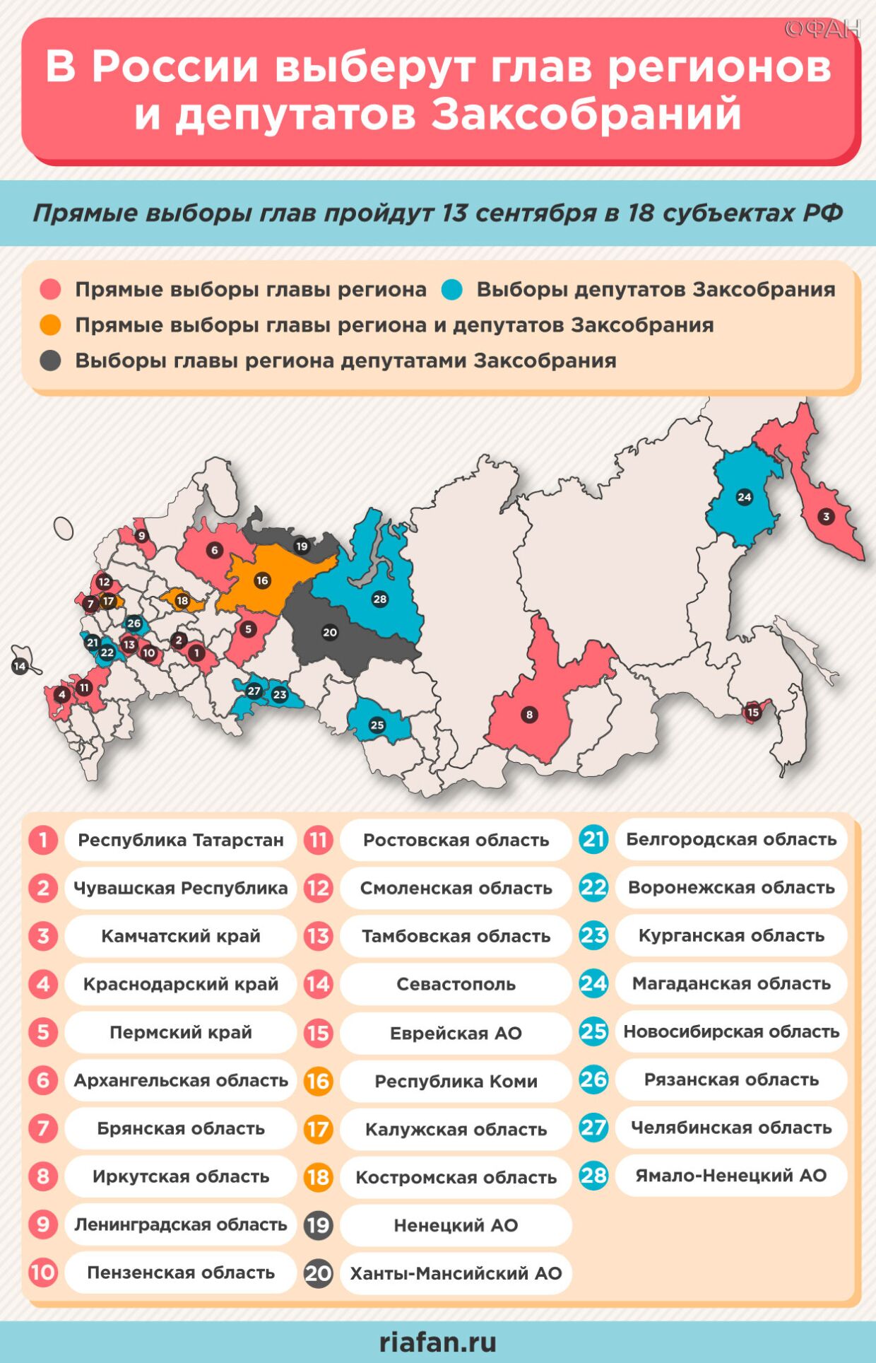 Выборы в Единый день голосования завершились в России