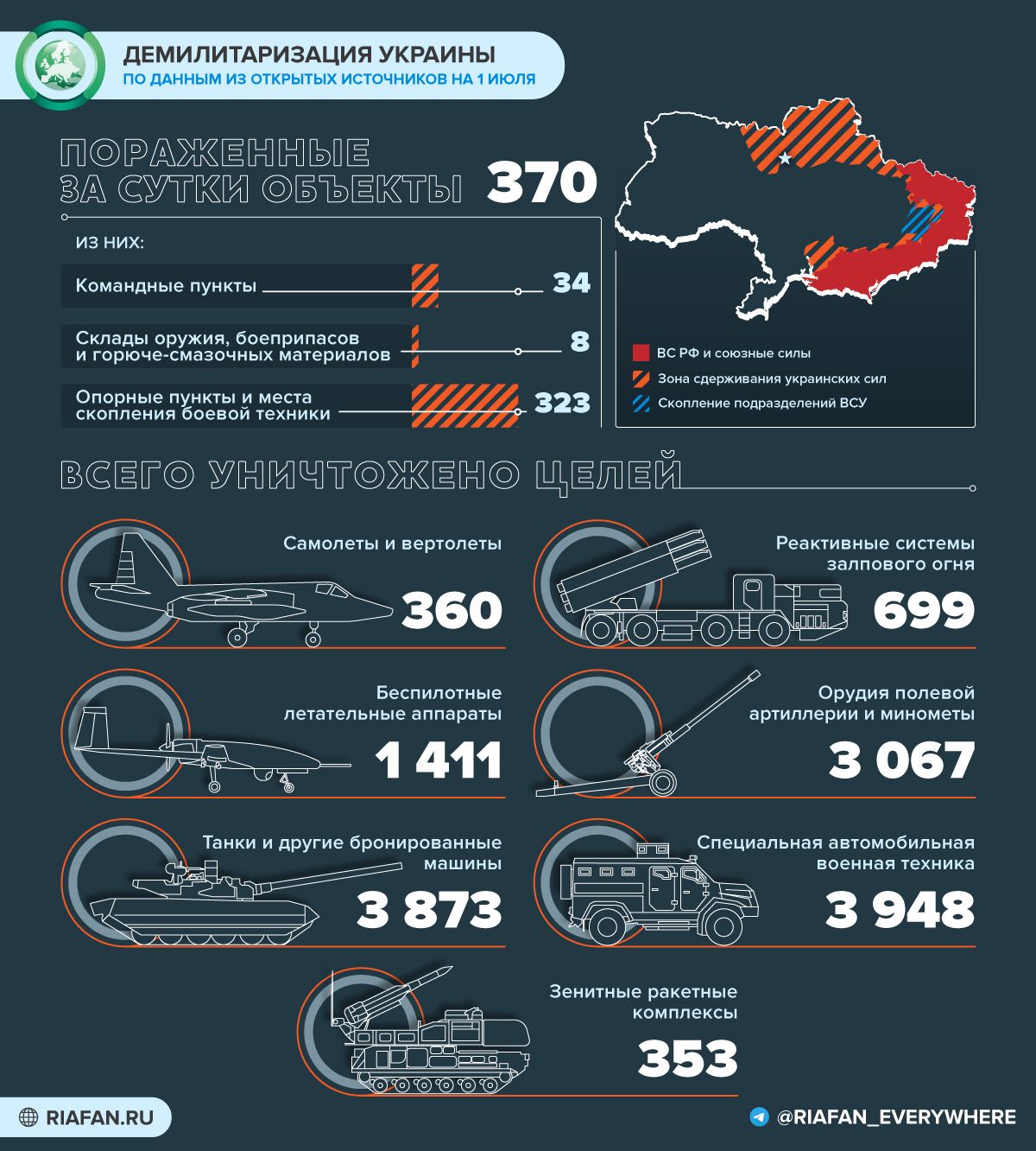 События на Украине на 12:00 1 июля: ВСУ обстреляли ЛНР «Точкой-У», первый автобус из Крыма в Запорожье Весь мир,Карты хода спецопераций ВС РФ