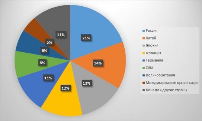 Байден обрушит ЗВР России в войне за Китай. В правительстве РФ этого не учитывают геополитика