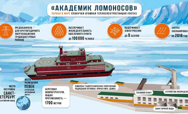 Как устроена единственная в мире плавучая АЭС: Россия использует ее на Крайнем Севере Культура