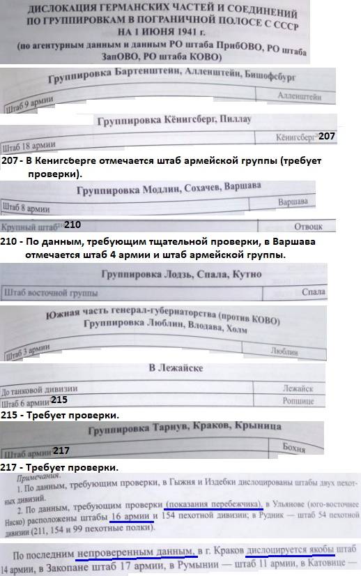 1941. Разведка о штабах немецких армий и танковых групп штабов, армий, границы, против, находится, войск, дивизий, немецких, которые, войны, наличии, танковых, штаба, крупных, противника, данным, армии, информация, дислоцируется, разведки