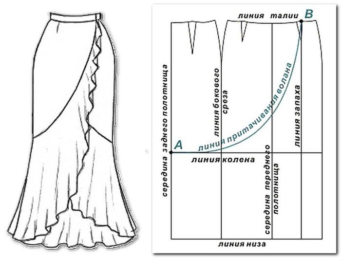 Схема выкройка юбки бохо с запахом, оборкой