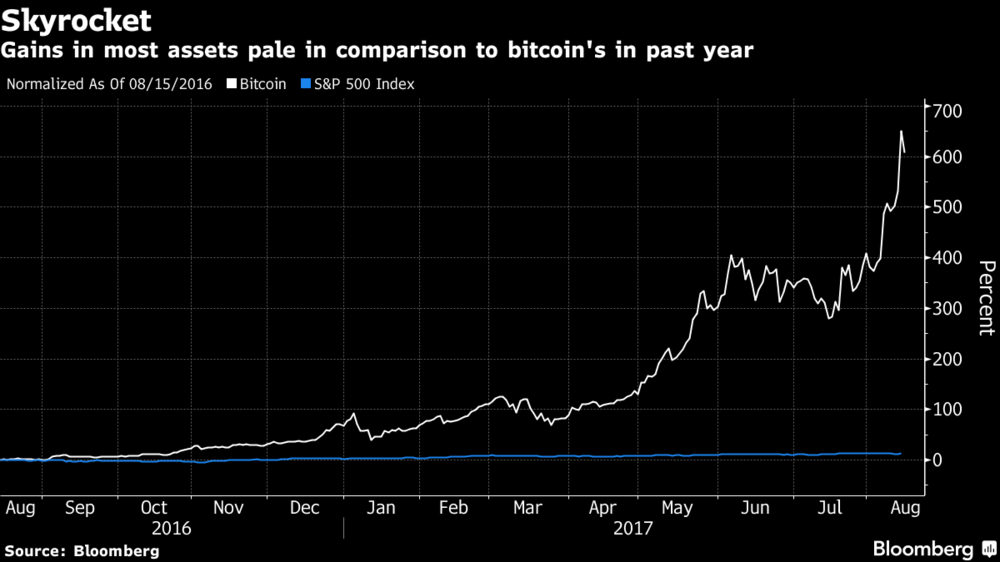 Devmarketsexusa etf usd. Price Skyrocket.