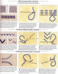 как вышивать нитками