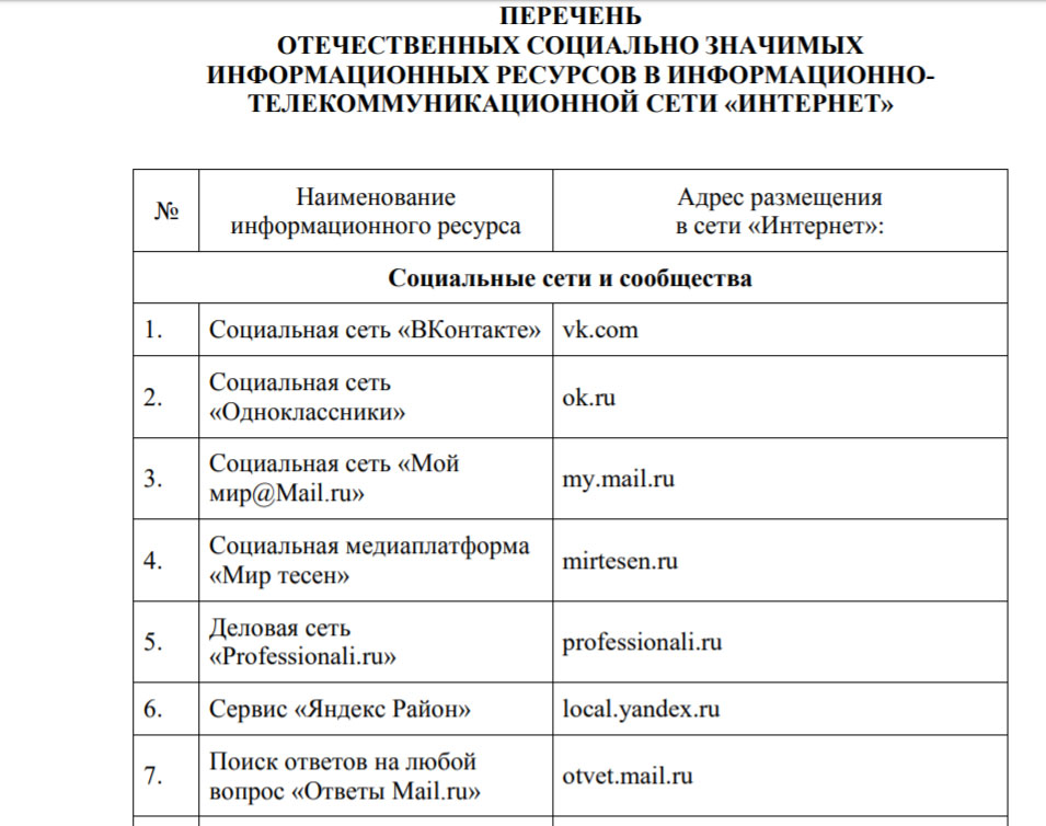 Социальный перечень. Список социально значимых сайтов. Социально значимые сайты России. Список социально значимых сайтов для бесплатного доступа в интернет. Список сайтов с бесплатным доступом.