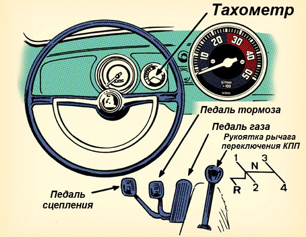 Как ездить на механике: Десять простых шагов