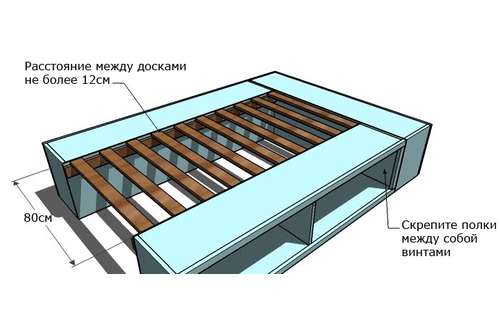 Кровать из полок своими руками