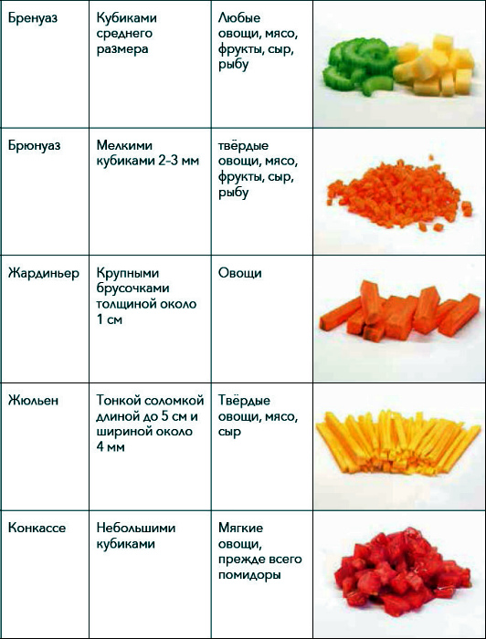 Полезнейшие кухонные шпаргалки кулинарные шпаргалки,кухонька,полезные советы