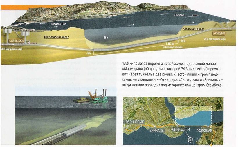 Как Турция построила сверхпрочный тоннель под Босфором, соединивший Европу и Азию Босфор,интересное,наука,технологии,тоннель,Турция