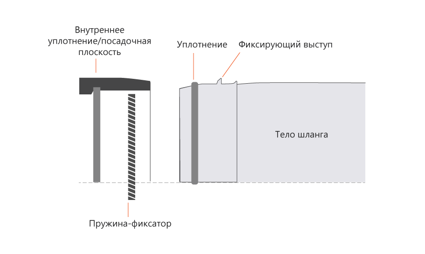 Фитинги против хомутов: как из-за копеечных деталей снижается ремонтопригодность автомобилей Фитинги против хомутов: как из-за копеечных деталей снижается ремонтопригодность автомобилей марки и модели. СТО