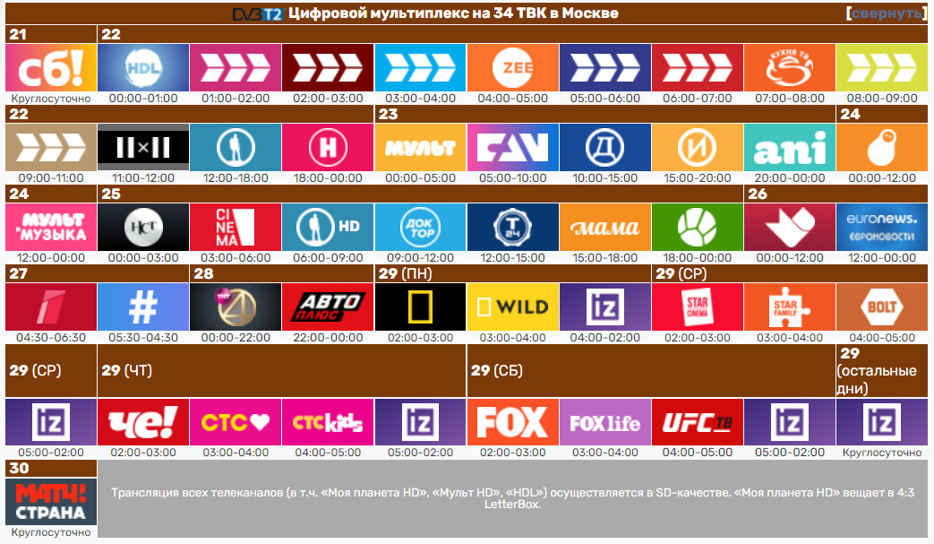Почему на бесплатных каналах. Логотипы телеканалов России. Третий мультиплекс цифрового телевидения в России.