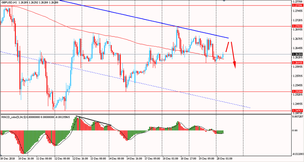 Утро на форекс и прогноз на день: Четверг на валютном рынке начался с ослабления австралийского и новозеландского долларов