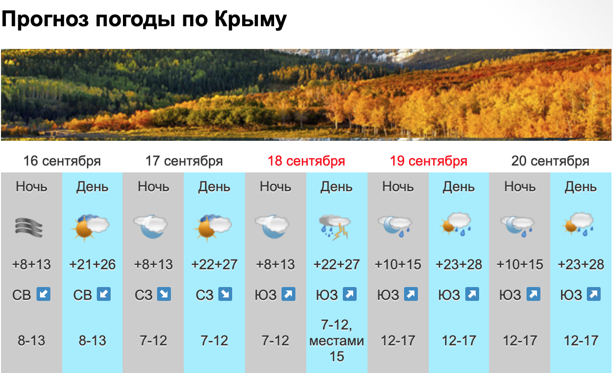 Осадки бахчисарай. Погода в Крыму. Прогноз погоды. Погода в Крыму на неделю. Климат в Крыму в конце сентября начале октября.