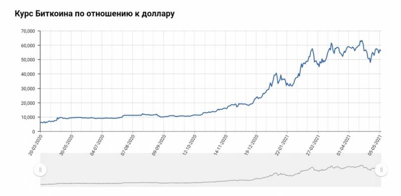 Как поднять пару триллионов из воздуха или финансовая пирамида тысячелетия Как поднять пару триллионов из воздуха или финансовая пирамида тысячелетия геополитика
