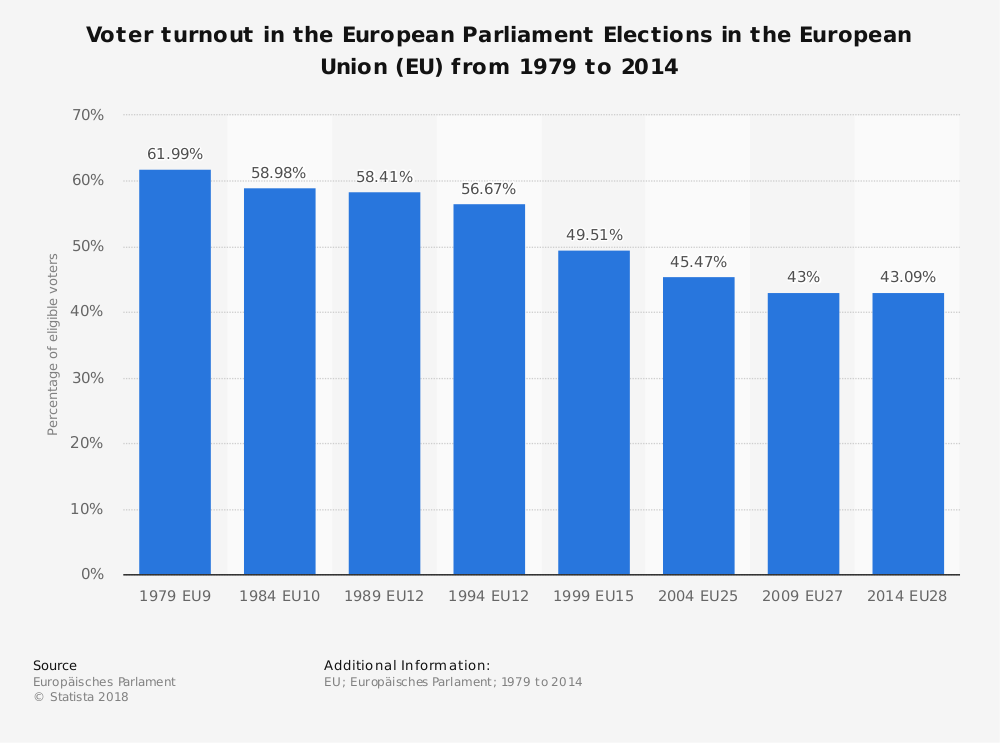 Выборы в Европарламент