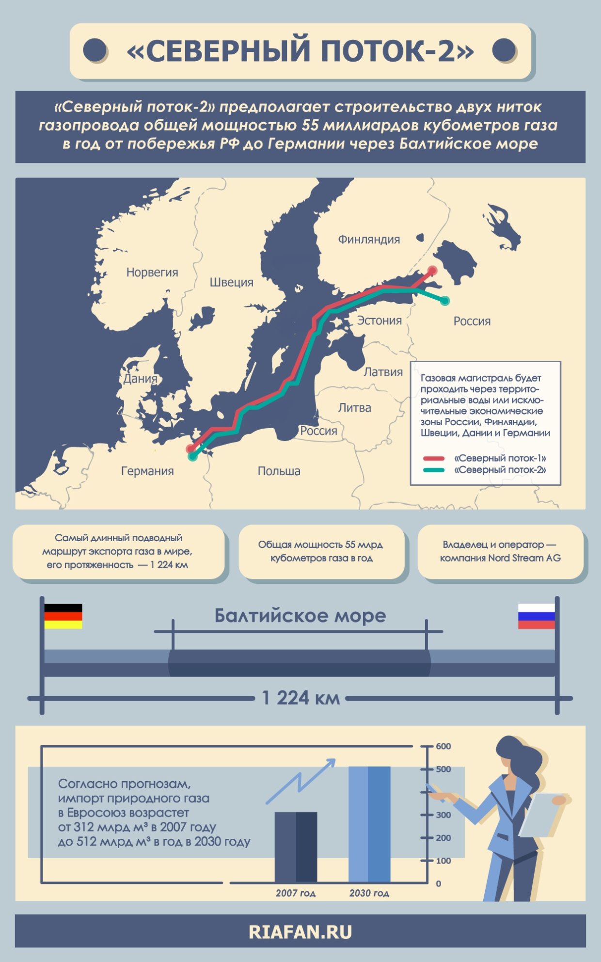 Строительство «Северного потока – 2» может продолжить судно «Академик Черский»