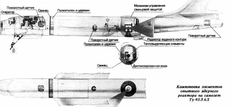 Атомные самолёты СССР и США. Пути разные, проблемы общие ввс