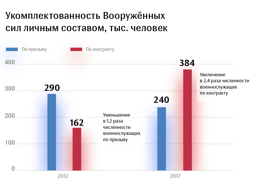 Посольство РФ предложило американцам дать названия российскому оружию