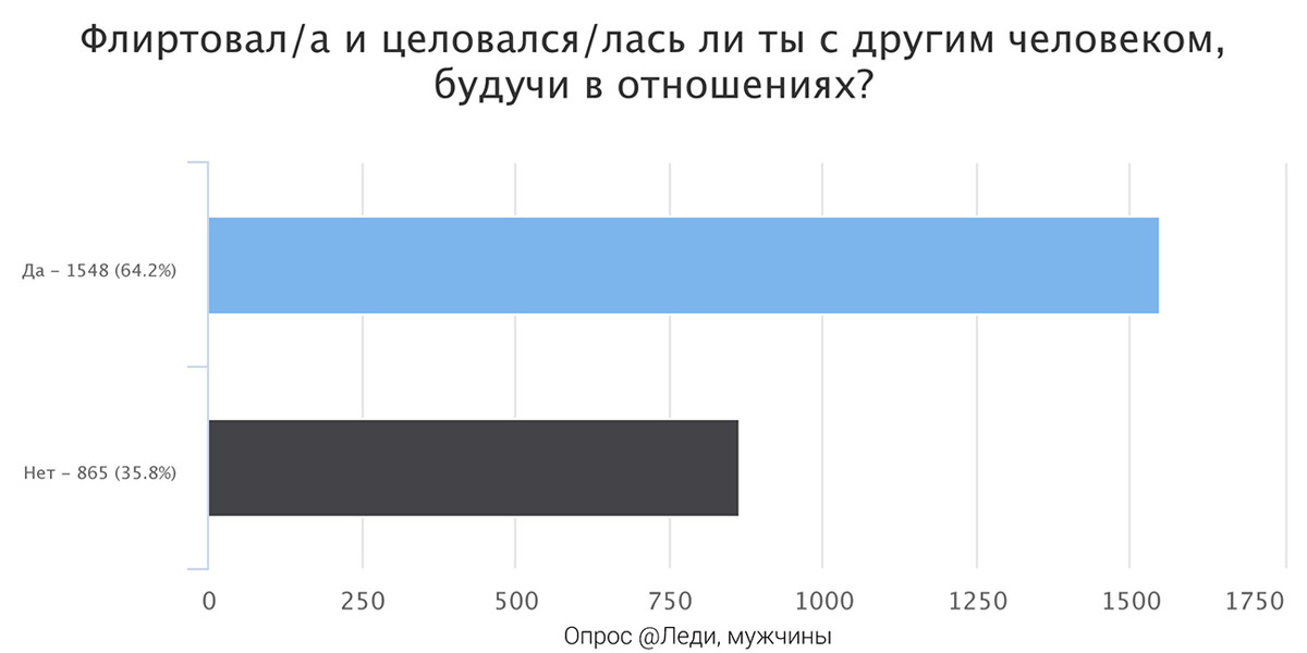 Типы Мужчин На Сайтах Знакомств