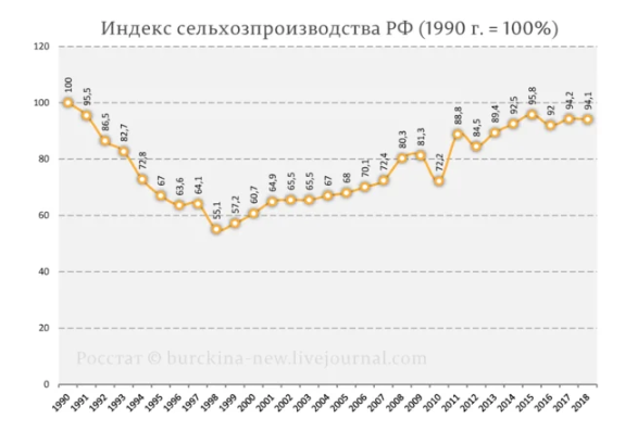 Эти 30 потерянных лет для экономики России мнение,Россия,экономика