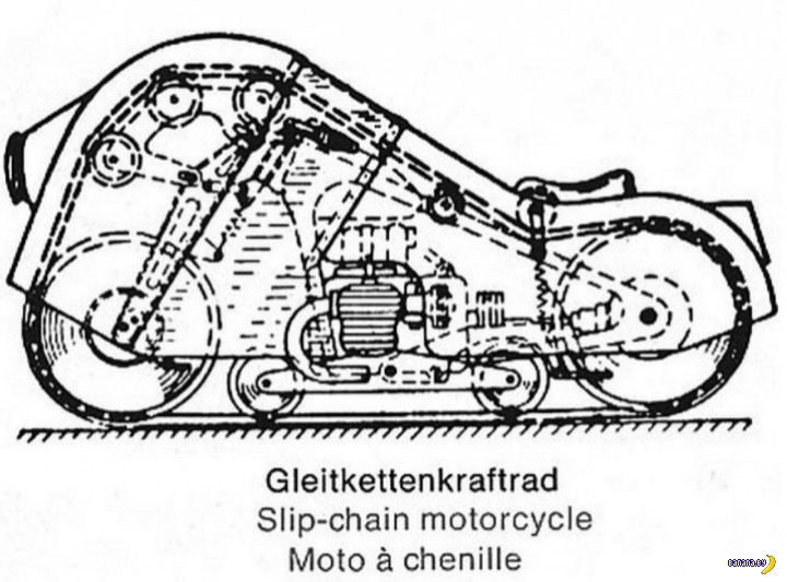 BMW Speziel Tr500 «Schneekrad» только, компания, быстро, Schneekrad, вперед, этого, Германия, делать, Попробовали, помощи, поворачивать, возможность, предполагала, Конструкция, Почему, болотам, вперёд, снегу, бегала, отлично