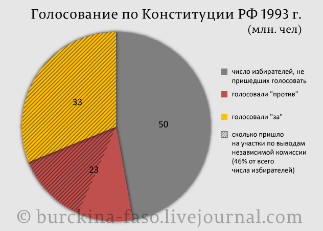 Какую демократию нам принес Борис Ельцин? история,интересное,былые времена