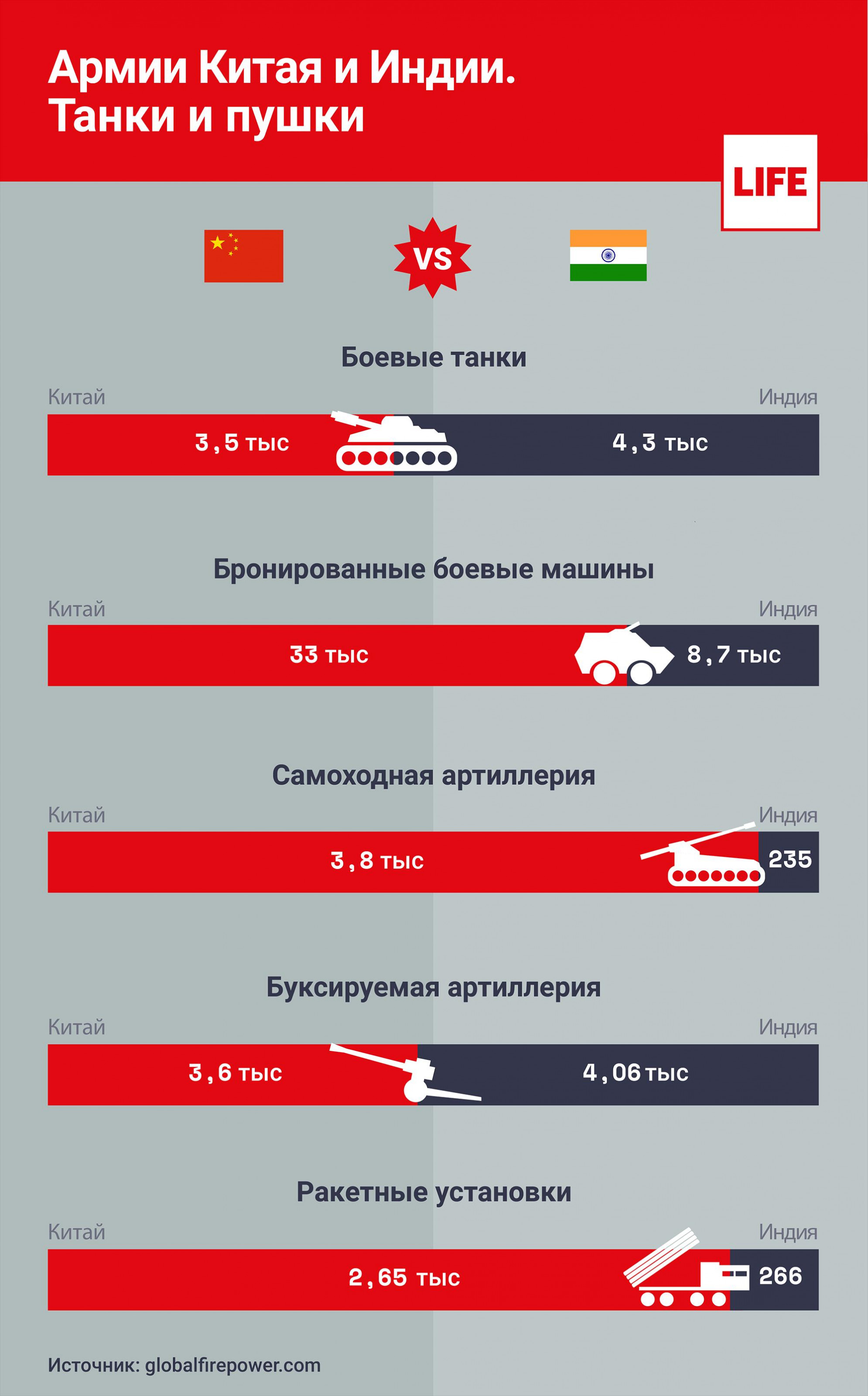 Кто сильнее россия или китай в военном плане