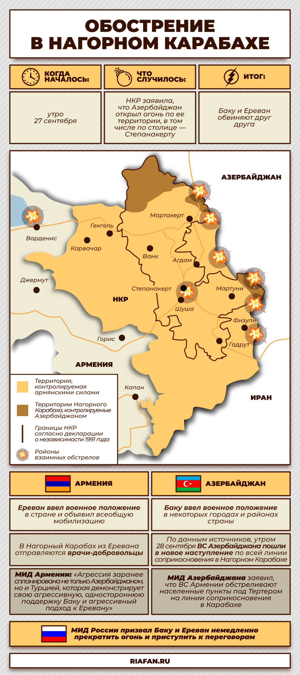 Власти Армении обсуждают вопрос «соразмерного удара» по азербайджанским ВС