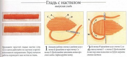 уроки вышивки гладью