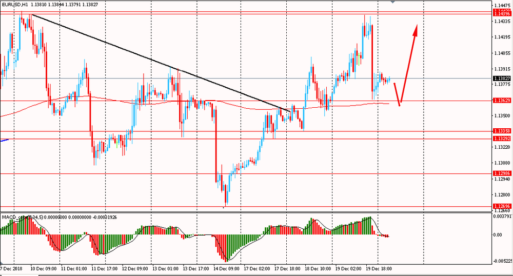 Утро на форекс и прогноз на день: Четверг на валютном рынке начался с ослабления австралийского и новозеландского долларов