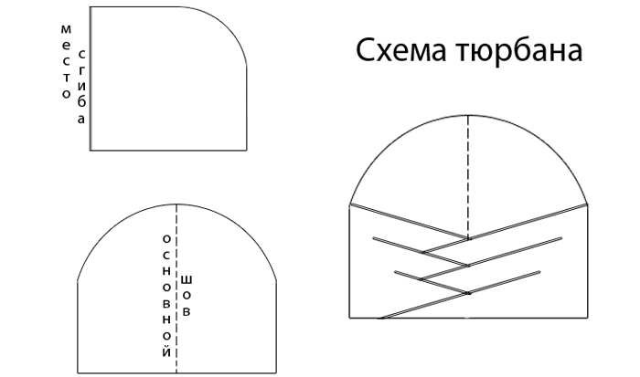 Как сшить красивый головной убор своими руками платок своими руками, сделай сам, тюрбан, хенд мейд