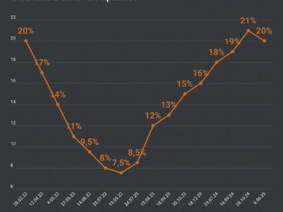 ключевая ставка понижена прогнозы неясны