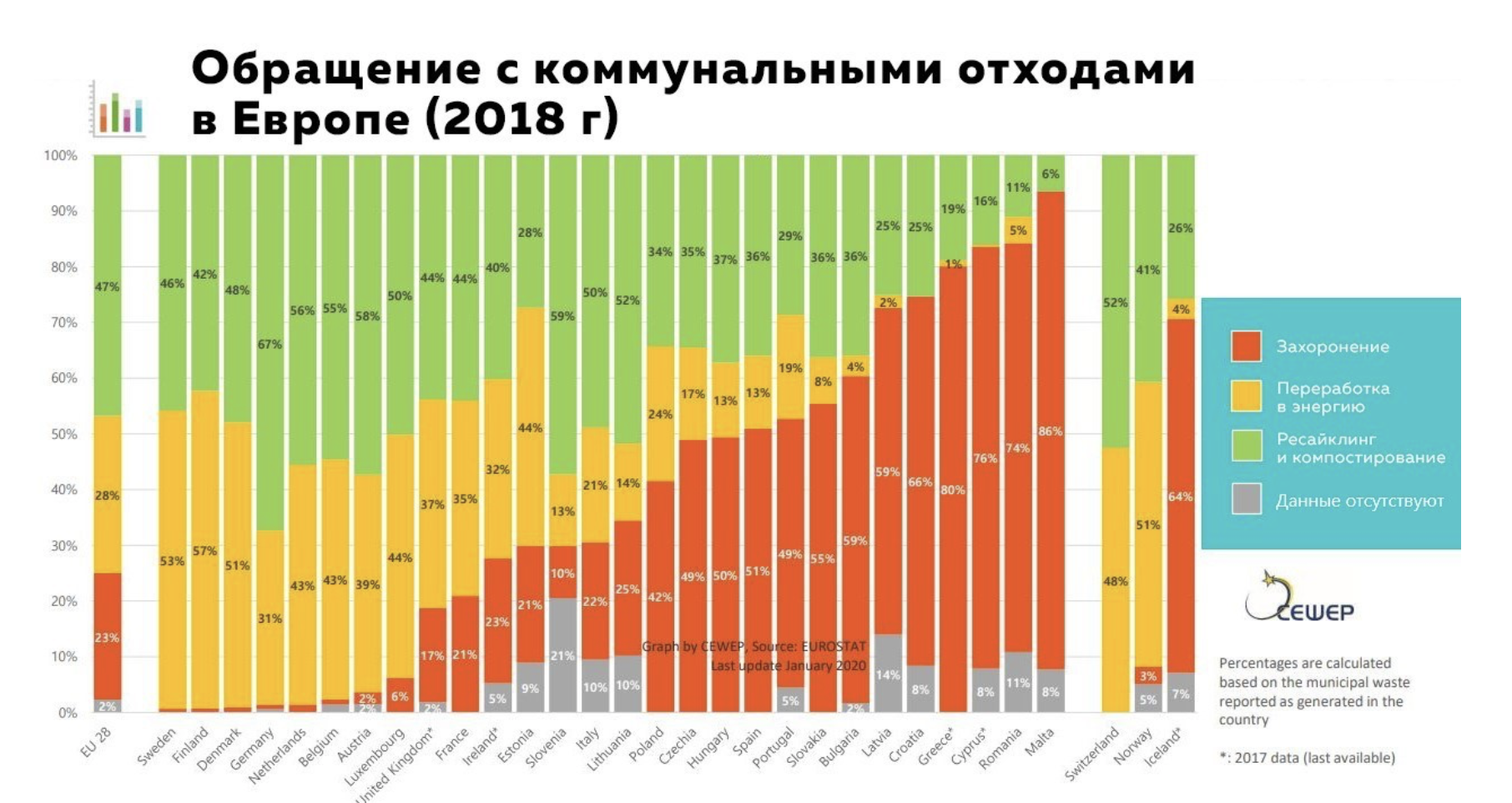 утилизация мусора в россии статистика. уровень переработки отходов в россии. статистика обращения с отходами. доля промышленных отходов. статистика россии.