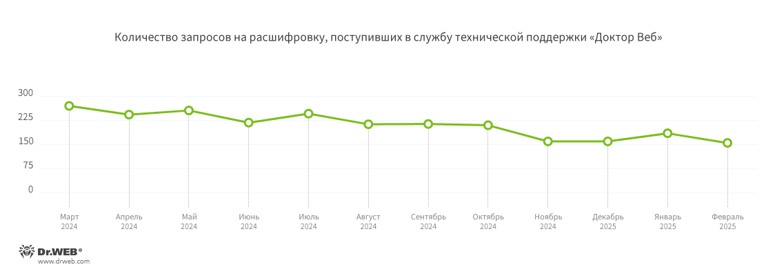 encoder_stat_2025_Q1