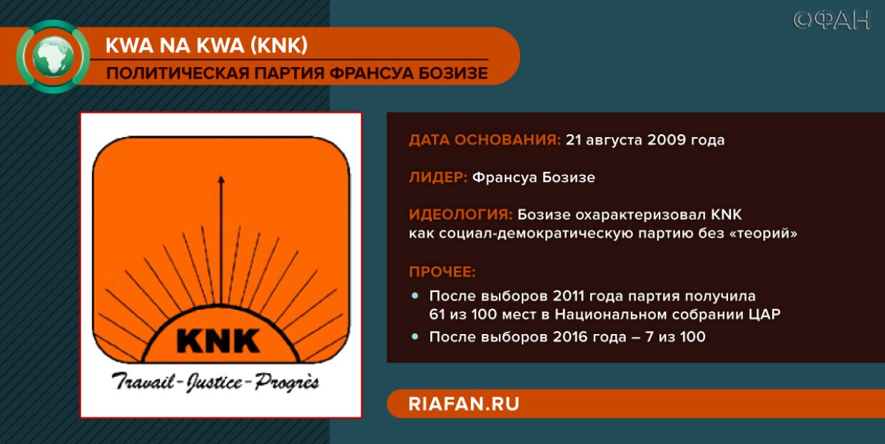 Почему выборы в Центральноафриканской стране так интересны всему миру