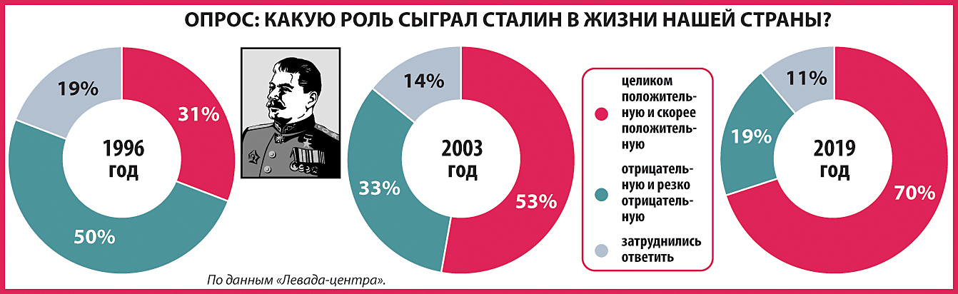 Сталин и мы: оптимизация России изменников, подлежат, семей, родине, очень, детей, людей, этого, Сталин, значит, только, Сталина, миллионов, нужны, говорить, просто, время, людям, членов, Сколько