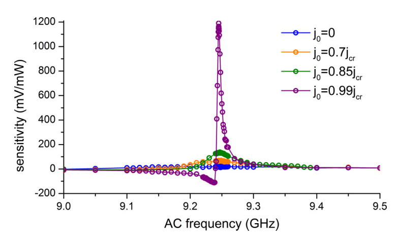 Phys. Phys 310. Phys. сверхтекучий спиновый ток. He et al, phys.