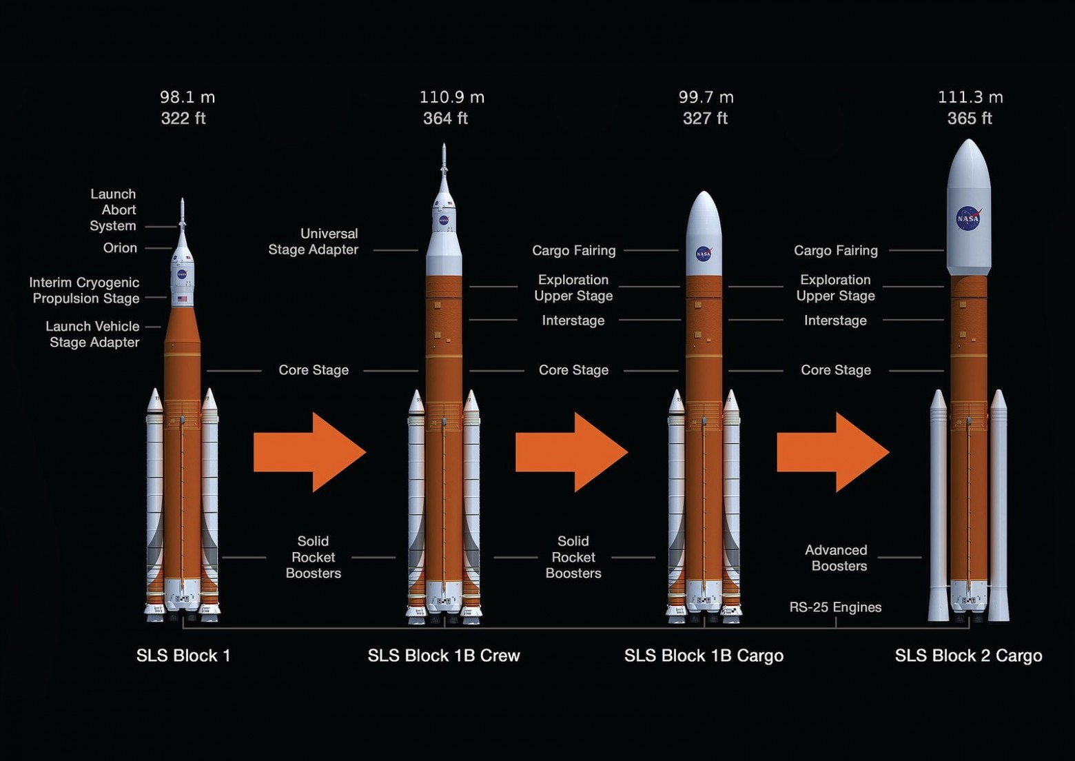 NASA рассказала об изменениях в программе высадки на Луну «Артемида» в 2024 году