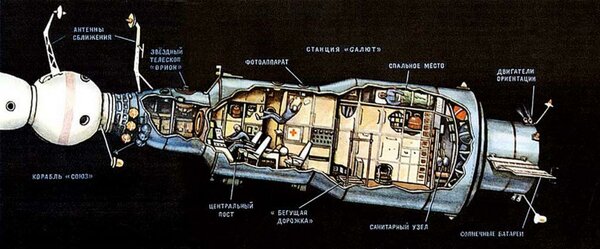 Схематическое изображение станции Салют-3. Источник: 