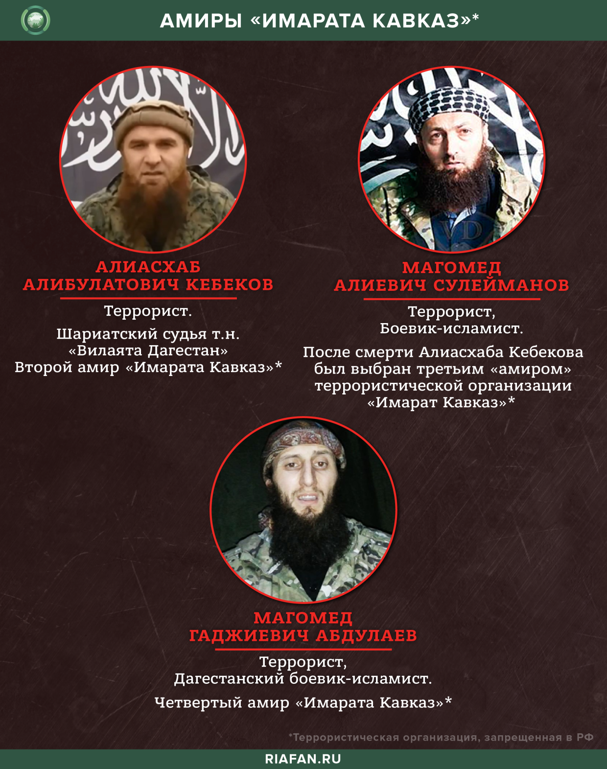 «Имарат Кавказ»*: жизнь и смерть предтечи ИГИЛ* в России