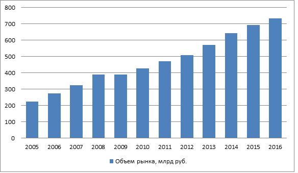 Выяснилось для чего в России 20 лет уничтожали медицинскую помощь населению, что бы по новой восстановить.