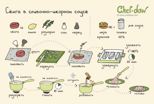 19 классных рецептов для новогоднего стола, которые помогут составить меню к праздникам вкусные новости,рецепты