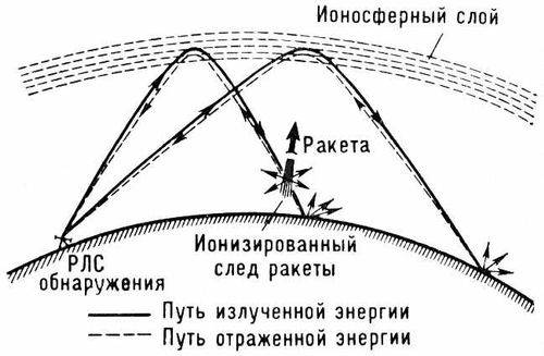 Морская война для начинающих. Выводим авианосец «на удар» оружие