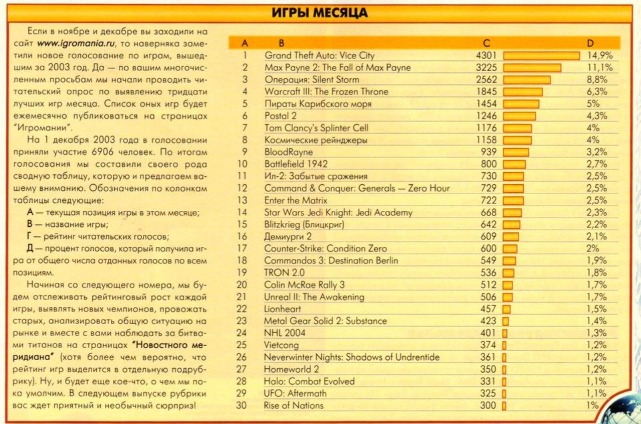 Листая старые компьютерные журналы. Выпуск #4, январь 2004 журналы,Игры,интересное