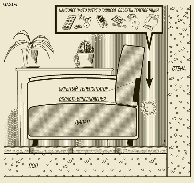 10 фактов, которые считались детскими мифами, оказались чистейшей правдой время, после, могут, которые, количество, Кошмер, спинку, Согласно, районе, через, может, показали, только, также, варенье, тысяч, ученых, взмахов, структураторов, частиц