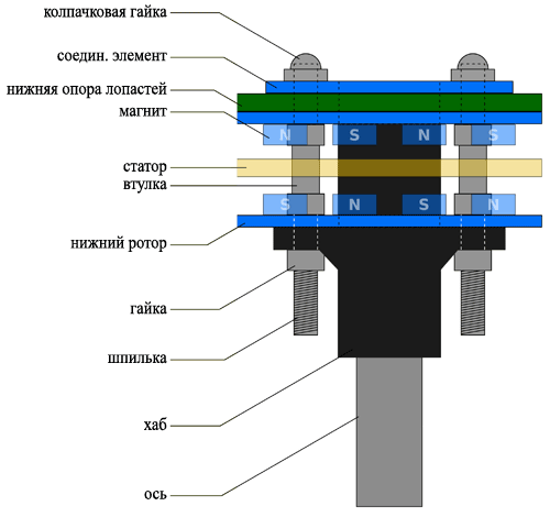 Вертикальный ветрогенератор своими руками Вертикальный ветрогенератор своими руками самоделкин