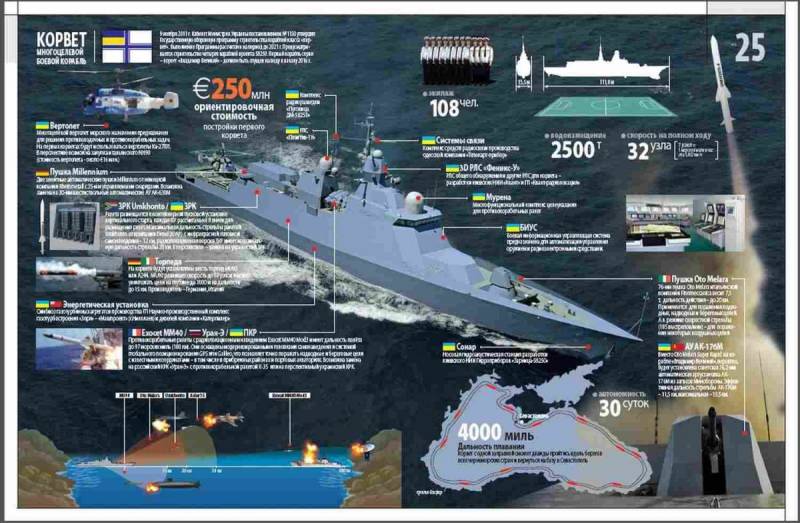 Фрегат вместо корвета: получит ли Украина новый боевой корабль Фрегат вместо корвета: получит ли Украина новый боевой корабль вмф