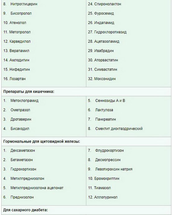 Список бесплатных жизненно необходимых лекарств