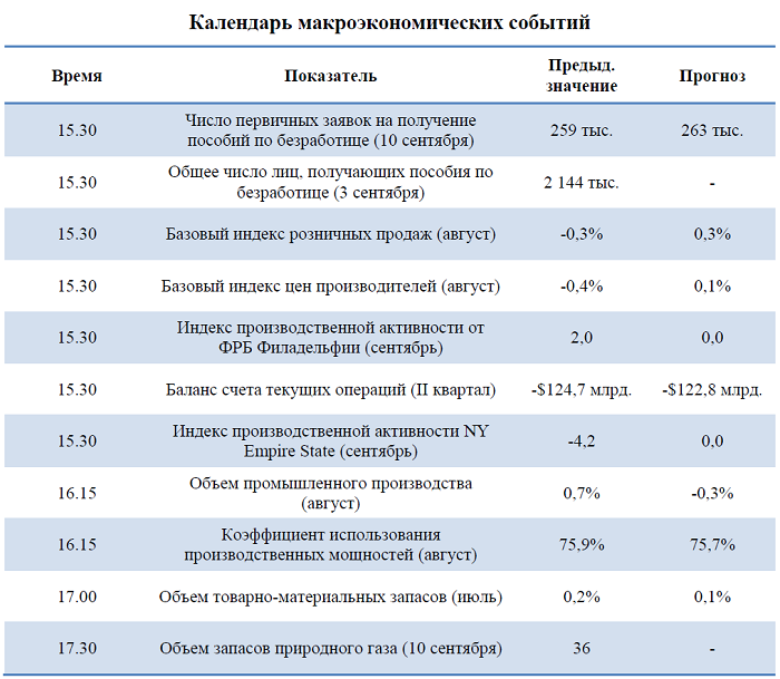 Ежедневный дайджест рынка акций глобальных компаний (15 сентября)